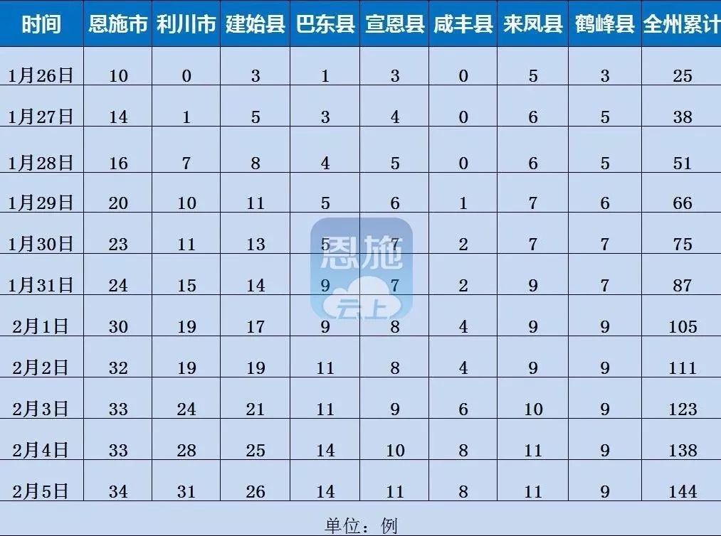 恩施州各县市人口数_恩施州地图