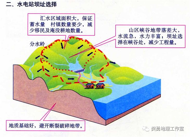 【学法指导】高中地理必会的基础知识整理最全汇总（图文版）