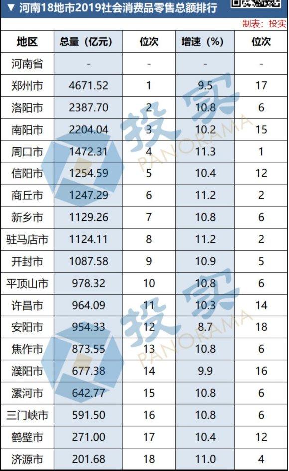 河南2019年城市经济总量排名_河南牧业经济学院排名