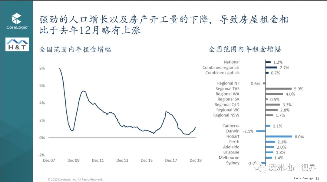 2020年澳大利亚人口_2020年澳大利亚蝙蝠(2)