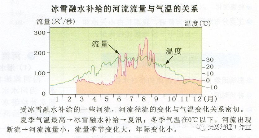 【学法指导】高中地理必会的基础知识整理最全汇总（图文版）