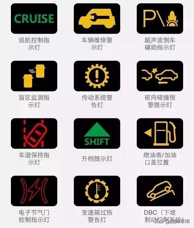 汽车的各种故障灯图标都在这了,看看你认全了吗?