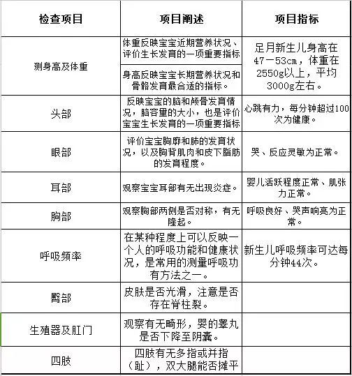 「育婴师育儿百科」新妈妈第一课：1-42天新生儿体检项目及时间表