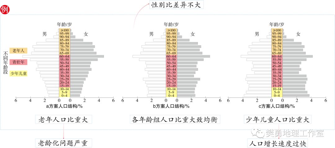 【学法指导】高中地理必会的基础知识整理最全汇总（图文版）