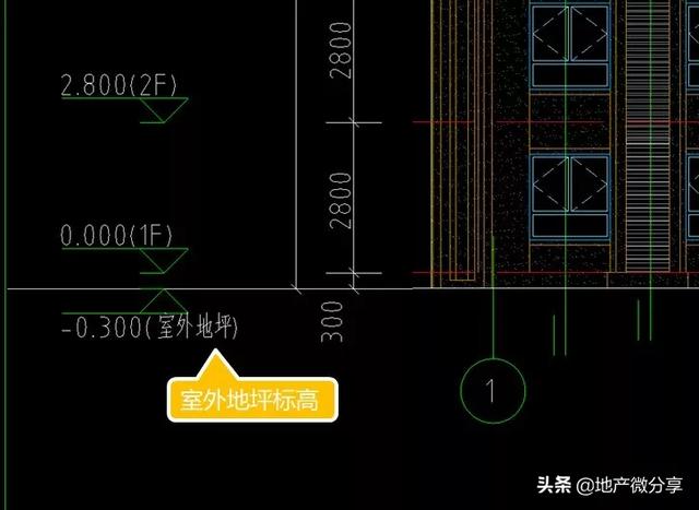 怎么看地库标高