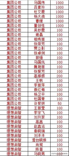 鑫马集团向运城市红十字会捐款100万元