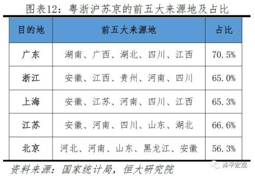 广州外来人口有多少_广州稳坐广东第一人口大市 南沙区人口增速最快