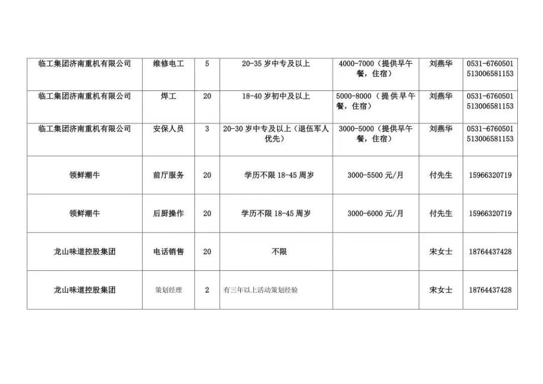 章丘人口_济南人口最多的5个县区,快看济阳排第几(2)