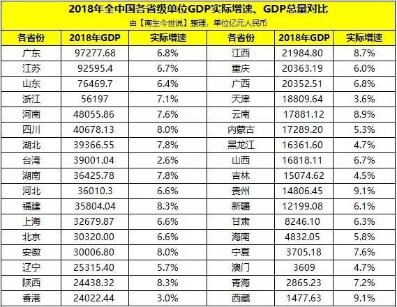 2021台湾城市gdp(2)