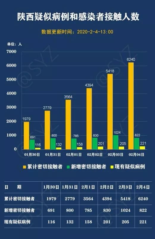 铜川市人口数量_铜川 加快消除 大班额 努力提升教育质量(3)