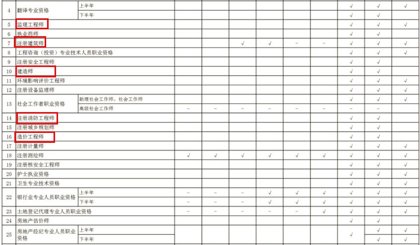 人社部人事考试中心:暂缓发放和补办专业技术人员职业资格证书(纸质)的通知