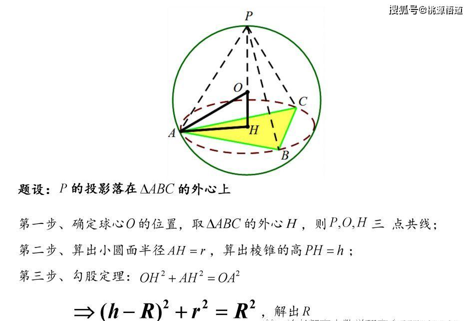 轻松搞定高考数学:外接球内切球问题_正方体