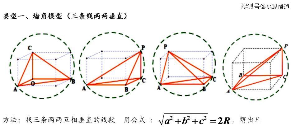 轻松搞定高考数学:外接球内切球问题_正方体