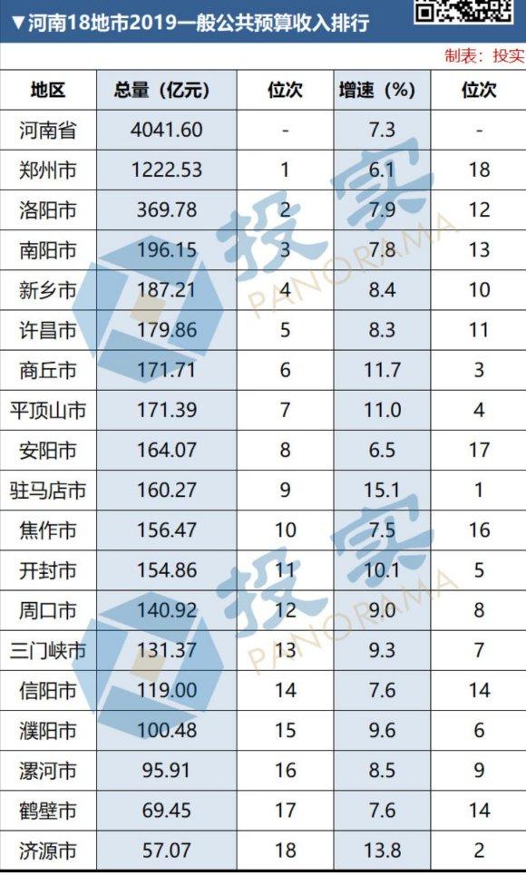 黄山市旅游业gdp各年汇总_2011年河南省许昌市高二下学期联考地理卷(2)