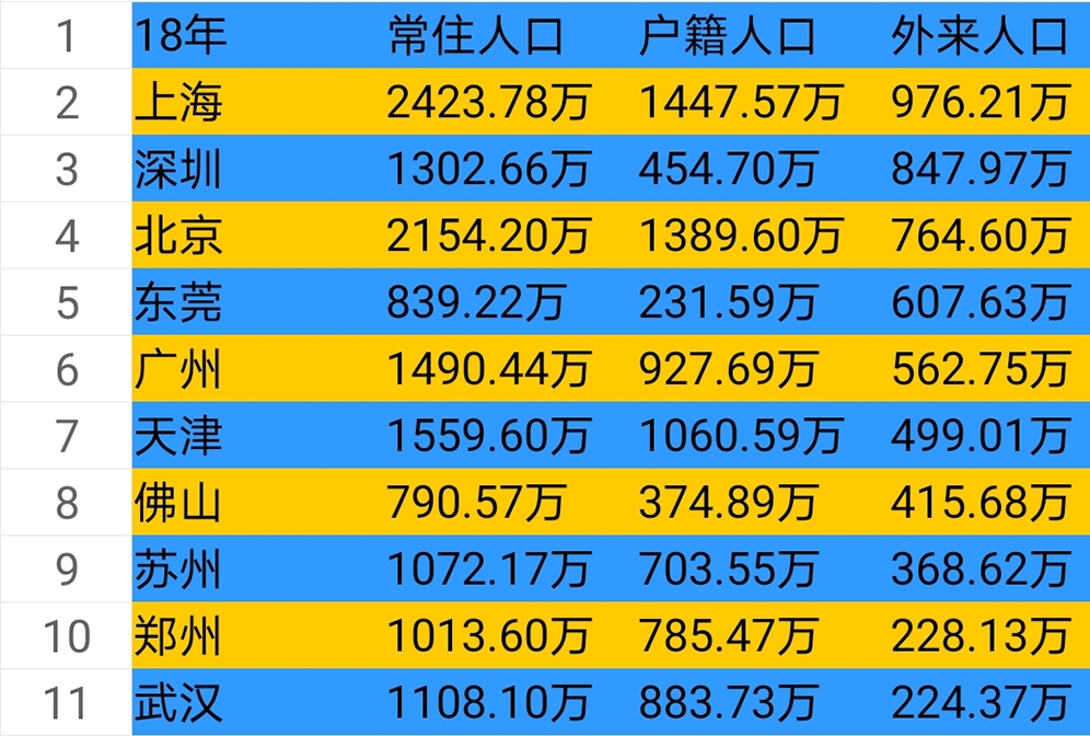 应该说人口最大还是人口最多_最大人最多饭堂