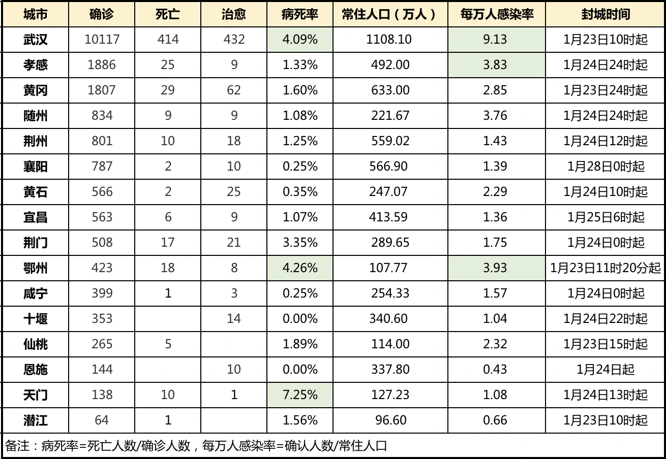 黄冈多少人口_黄冈人口最多的5个县区 第1是麻城,武穴排第几