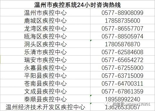 一, 温州市疾控系统咨询电话