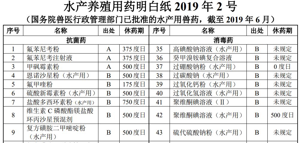 (附:水产养殖用药明白纸已批准的水产用兽药和禁止使用的药品及其他