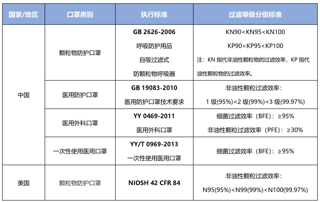 (点击放大图片) 3 (点击放大图片) 4 口罩标准及过滤等级 (点击放大