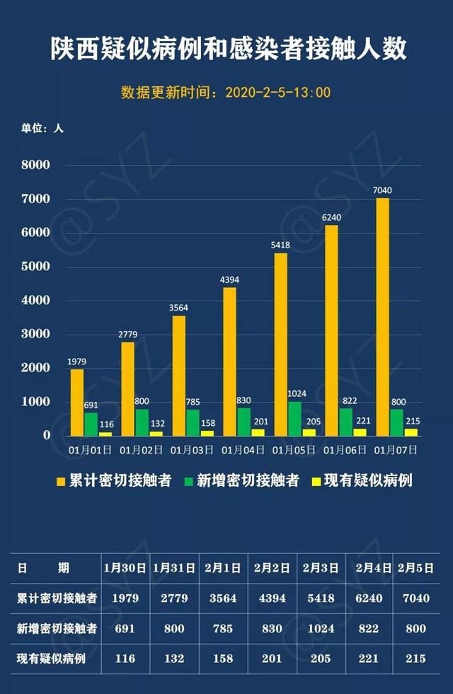 微信群人口_微信人口普查头像图片(2)