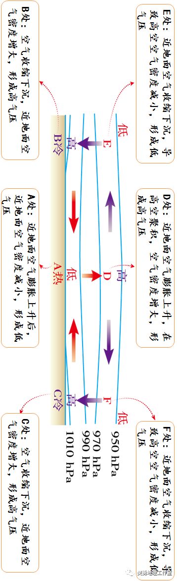 【学法指导】高中地理必会的基础知识整理最全汇总（图文版）