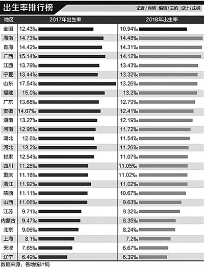 青浦人口出生率_青浦地图