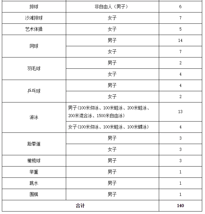 2020年西南大学全国_国家顶尖学科排名!2020重大、西大均挂零,这所高校撑