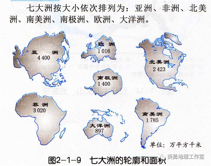 【学法指导】高中地理必会的基础知识整理最全汇总（图文版）