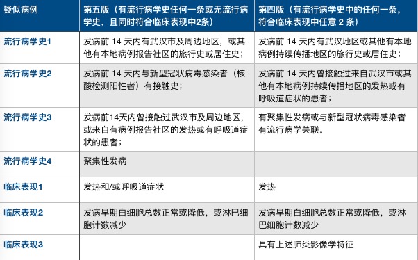 给医院增加gdp是什么意思_白带是什么图片(2)