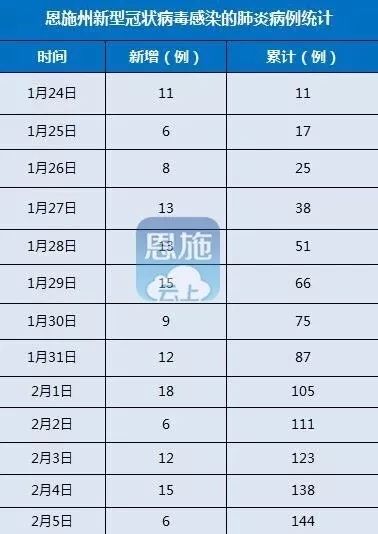 恩施州各县市人口数_恩施州及各县市人口普查结果公布