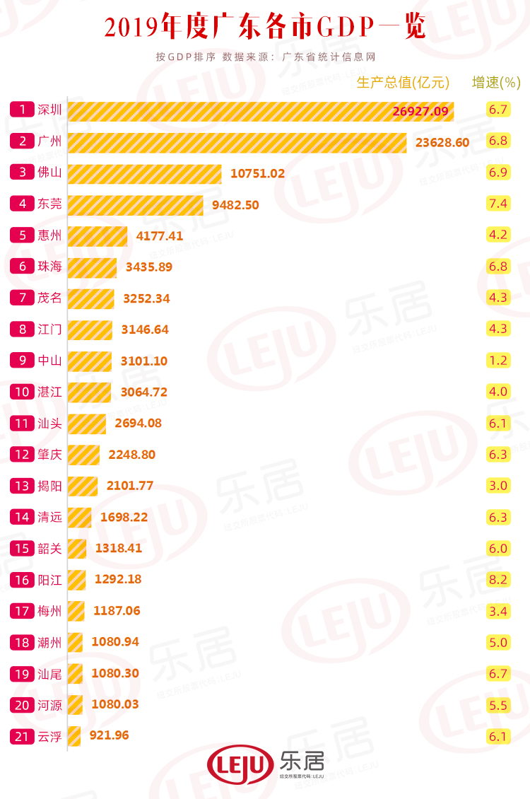 广州官宣gdp_广州gdp(3)