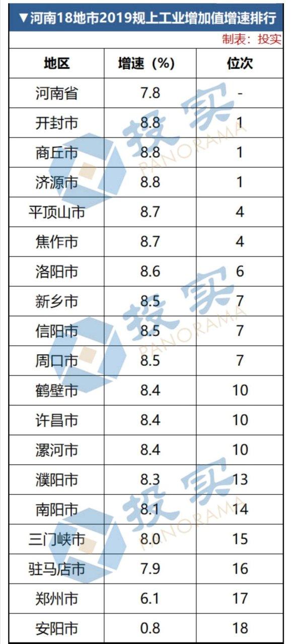 河南2019年城市经济总量排名_河南牧业经济学院排名