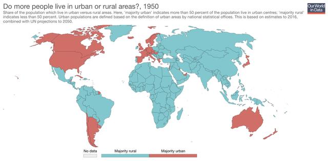 进击的城市化，2050年67%人口住在城市，4000万人口超级城市出现