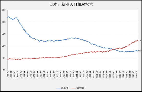 中国退休人口平均生存年龄_方舟生存进化图片(3)