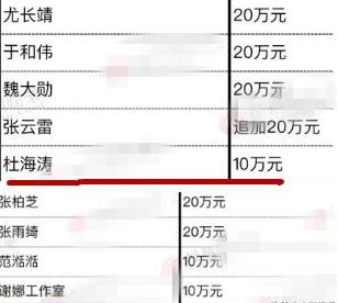 天天兄弟捐款数额获赞无数，相对而言，何炅带