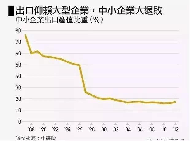 高雄市gdp_我国台湾的经济发展在全球处于什么水平？