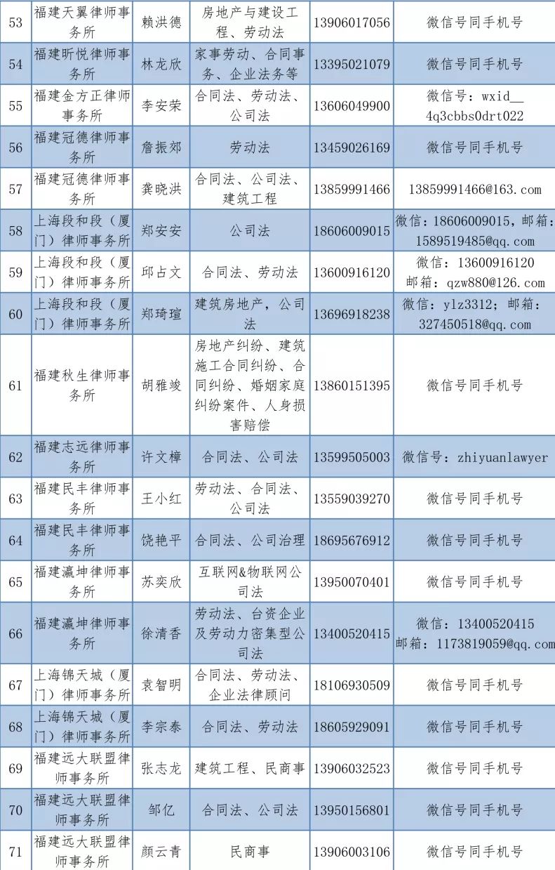 律师查询人口_人口信息查询表