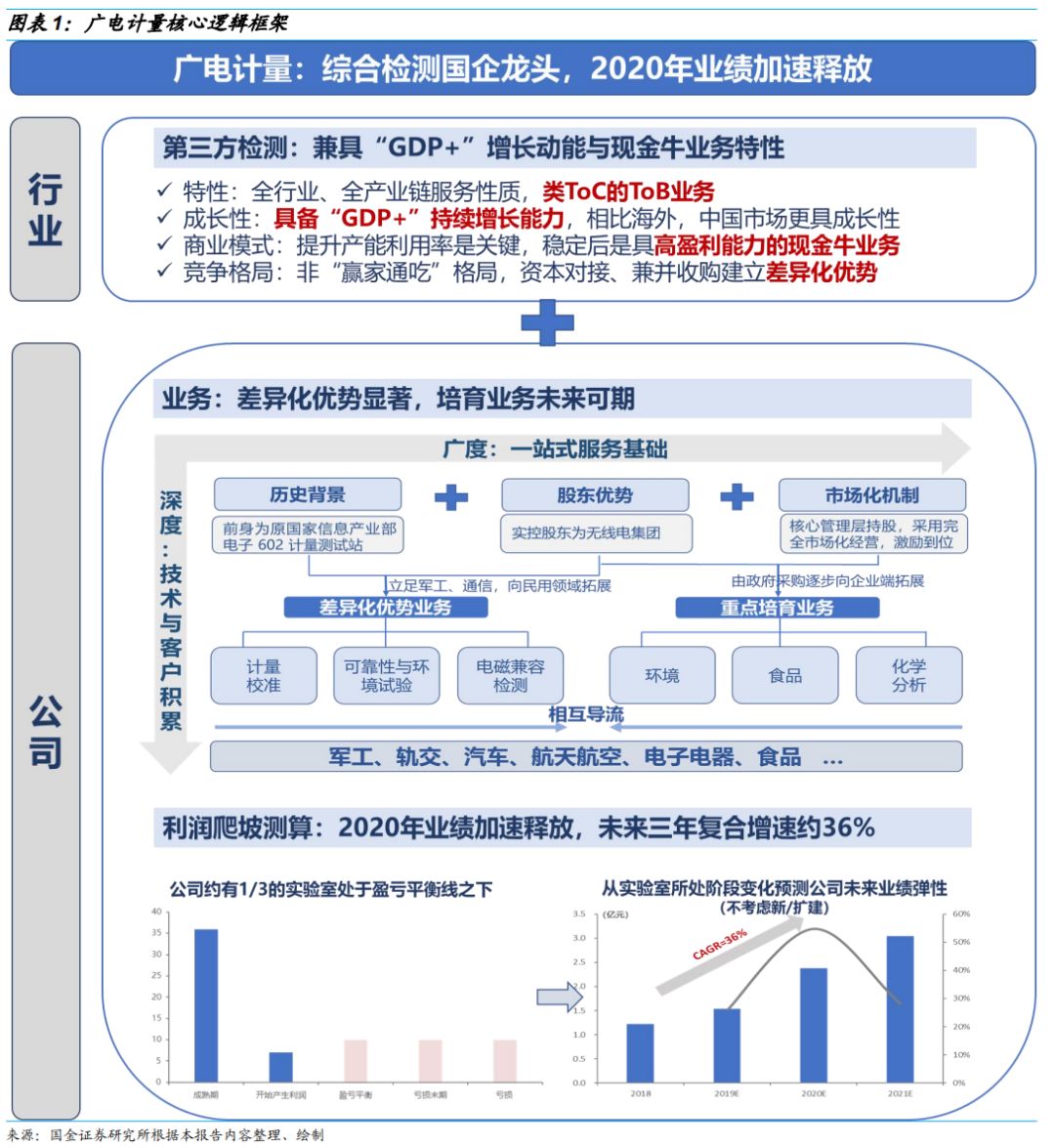 gdp认证_实名认证身份证(3)