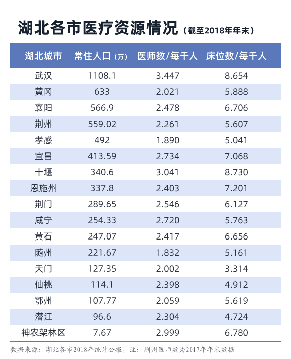 宜宾每千人口床位数_宜宾人口分布图(2)