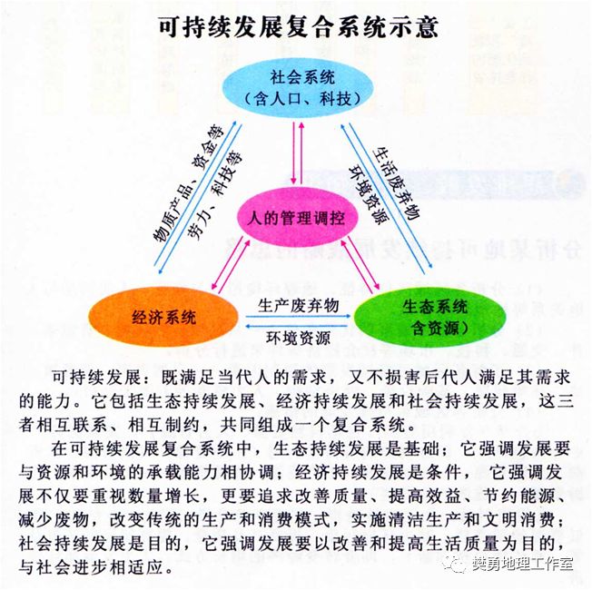 【学法指导】高中地理必会的基础知识整理最全汇总（图文版）