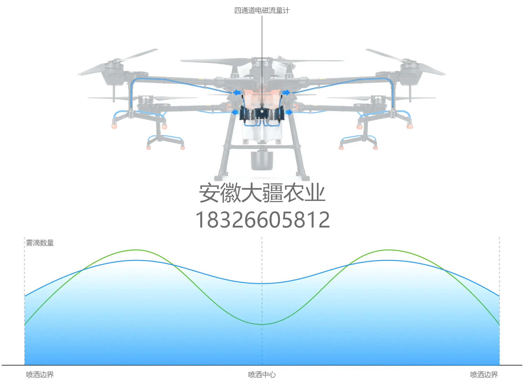 大疆农业发布T10植保无人机，全能套的价格也仅为34999元 | 我爱无人机网