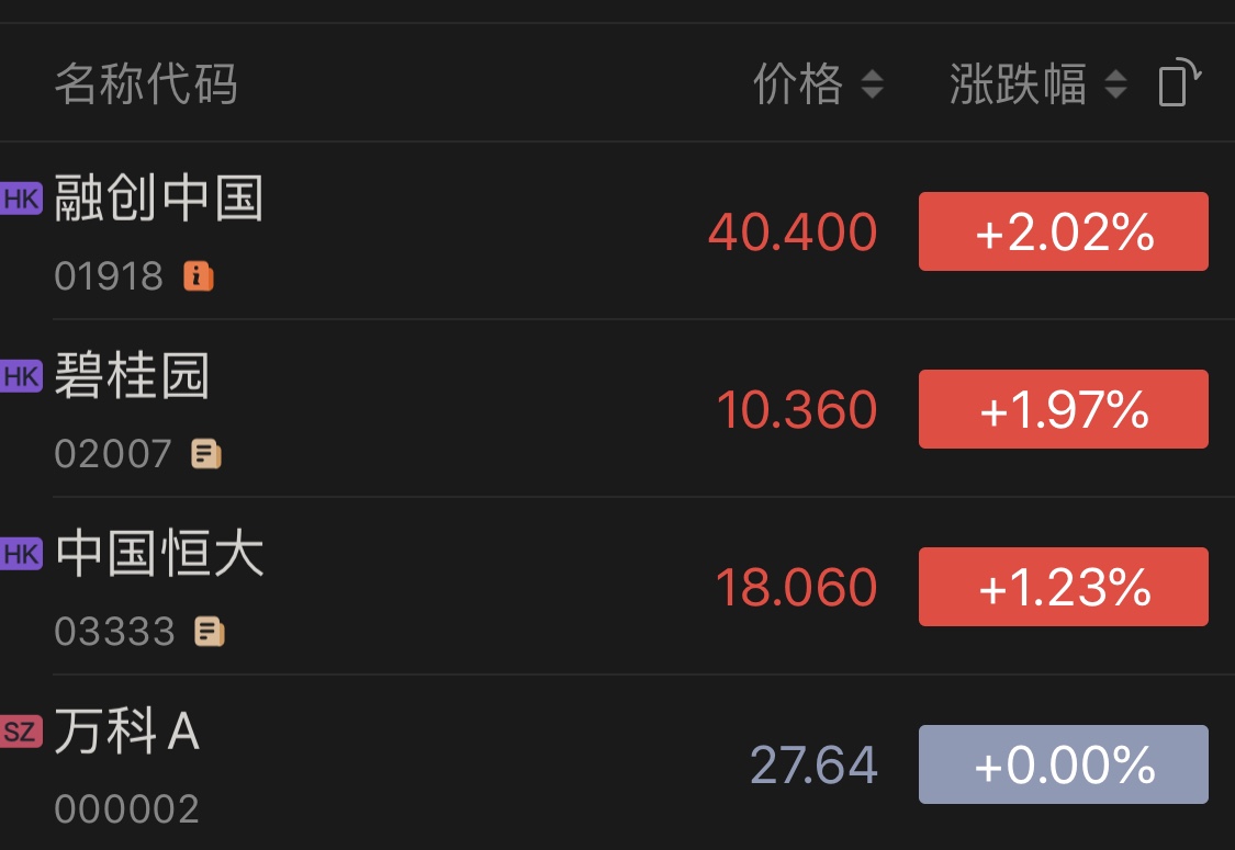 销售纷纷暂停后，房企4强1月简报：万科均价涨