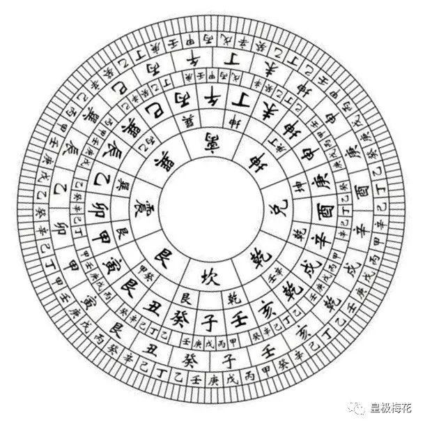 陈春林斗首双山五行巧记歌诀