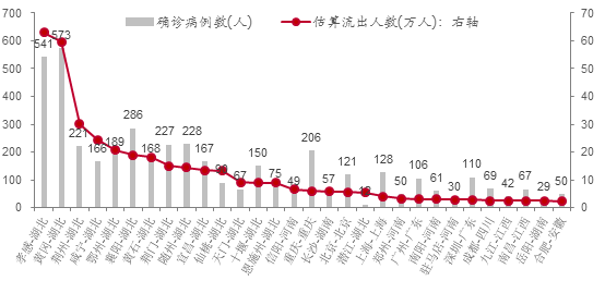 疫情人口统计_2020疫情统计图表图片