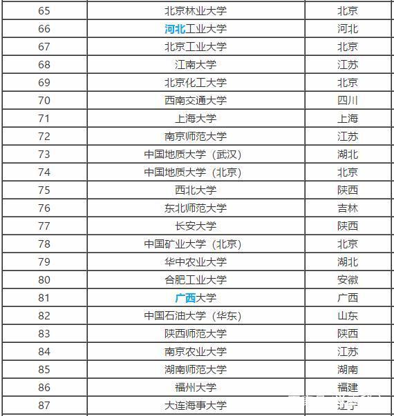 高三班主任解释:211大学和985大学是什么