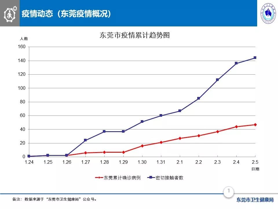 东莞南城2020人均GDP_东莞水乡片人均GDP要达9.4万元(3)