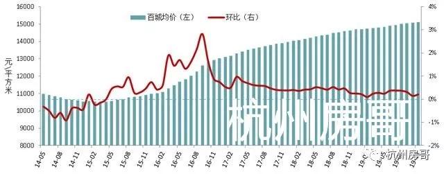 寒杭州人口_凌晨,浙江49条预警连发!看到这张图,杭州人寒了