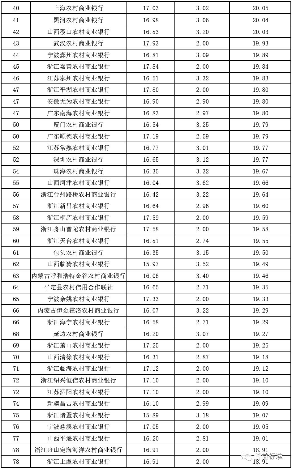 兴业银行排名_兴业银行