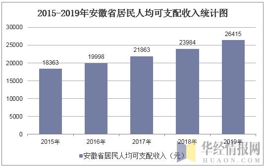 宣州区gdp及人均收入_上半年居民人均可支配收入15294元,同比增8.8 跑赢GDP