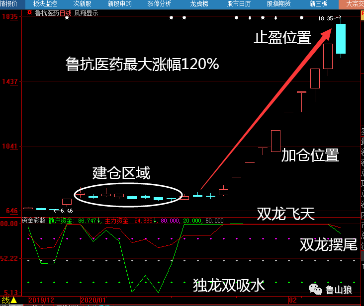 gdp第二轮_美国第二轮大规模 减税革命 准备开启 靓丽GDP背后隐藏的风险正拖垮市场(3)
